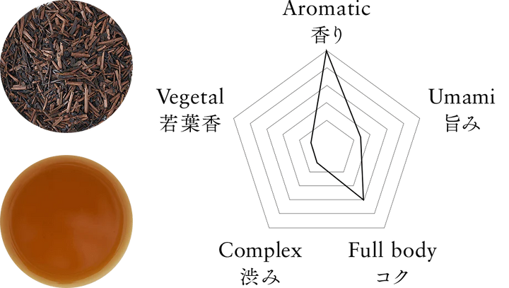 CHILL Organic Japanese Hōjicha 80g