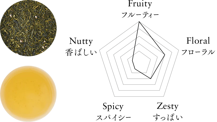 Japanese Plum Green Tea 100g