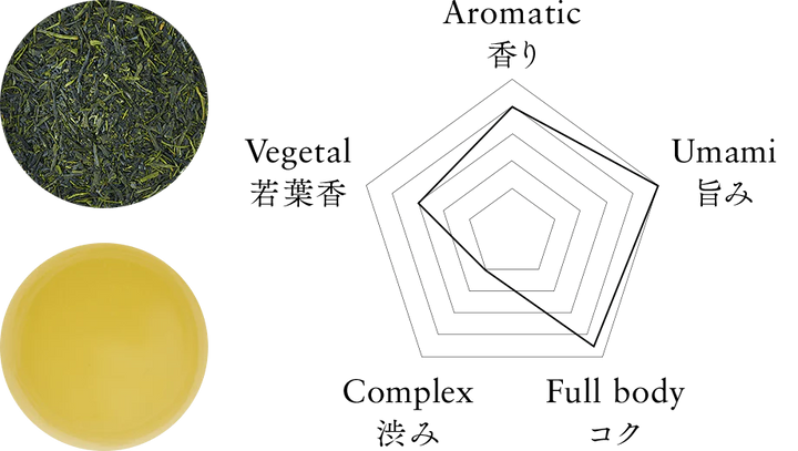 CHILL Premium Organic Japanese Sencha Green Tea 80g